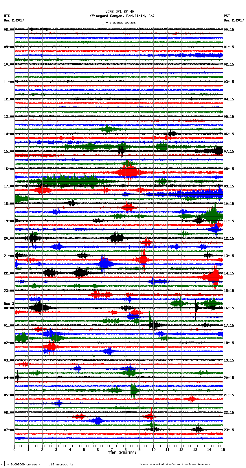 seismogram plot