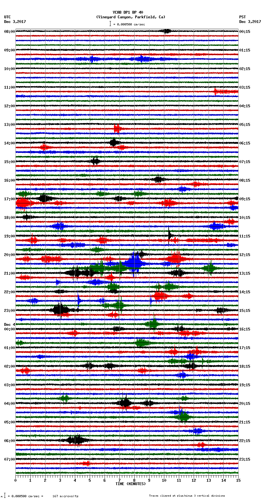 seismogram plot