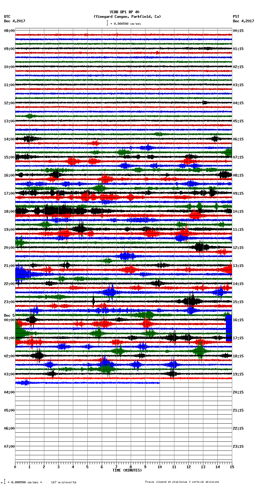 seismogram plot