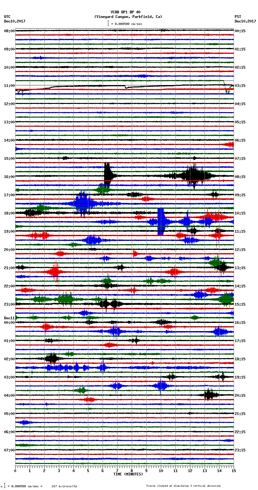 seismogram plot