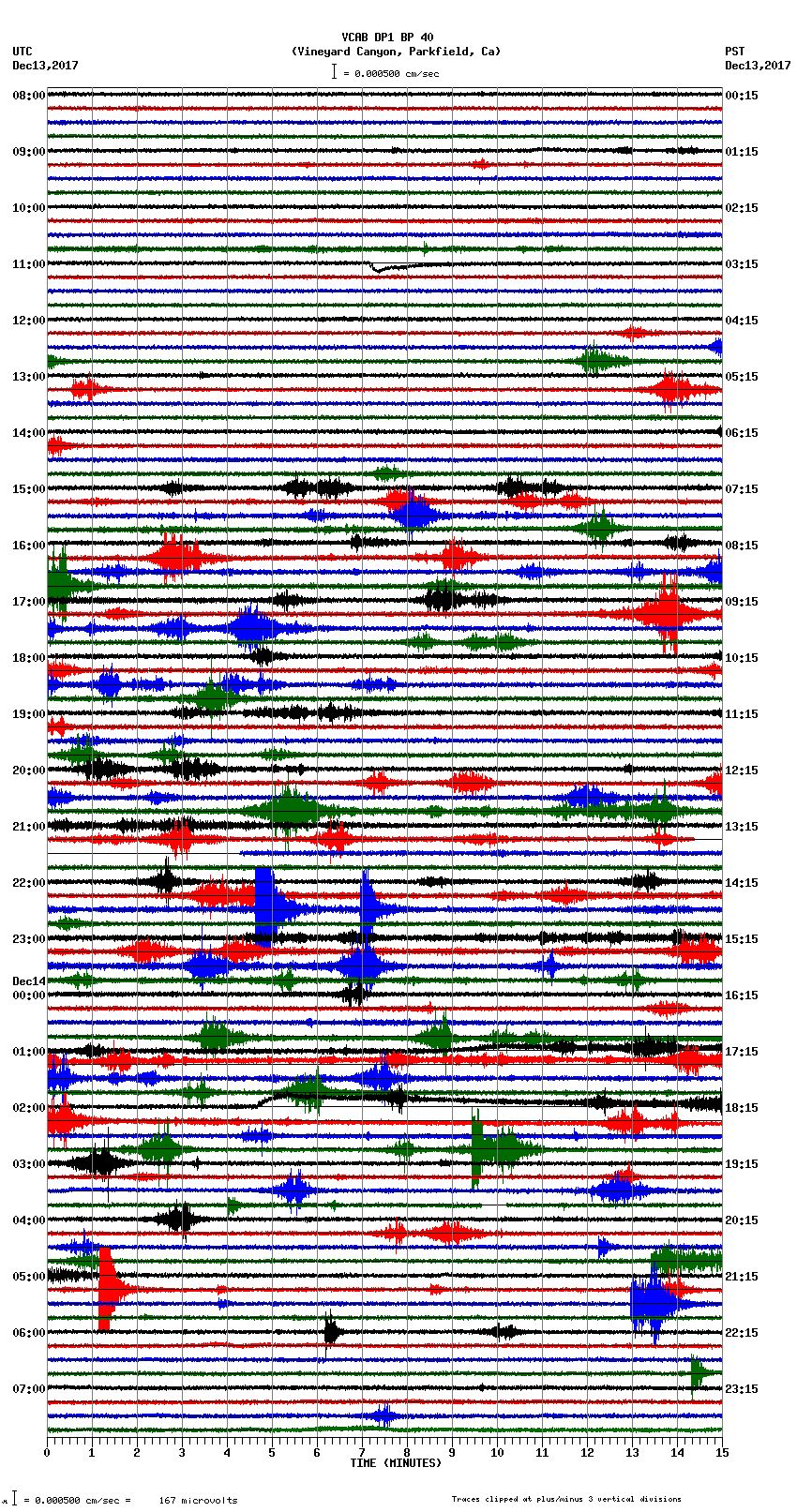 seismogram plot