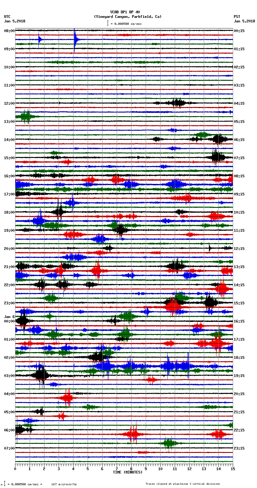 seismogram plot