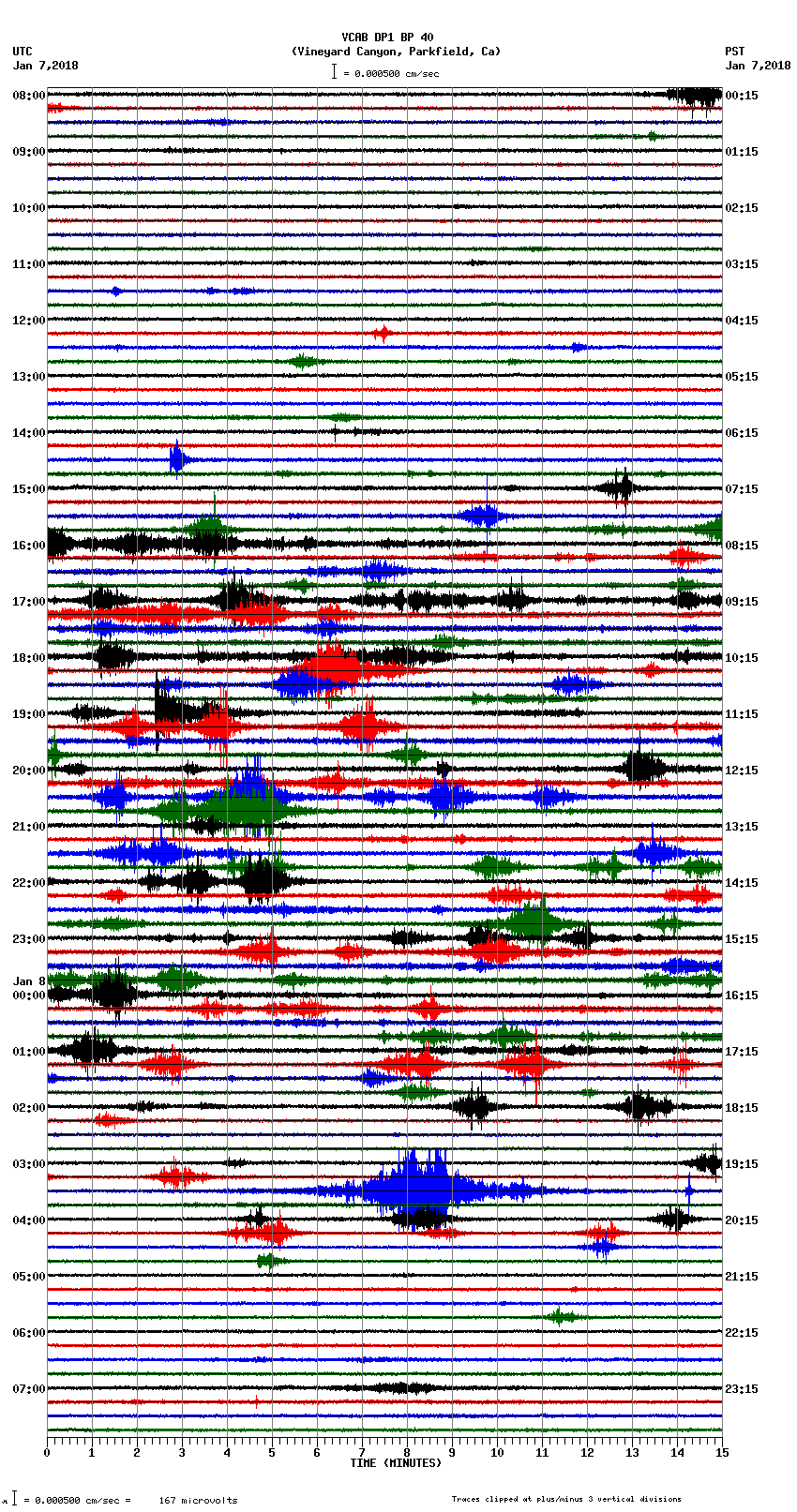 seismogram plot