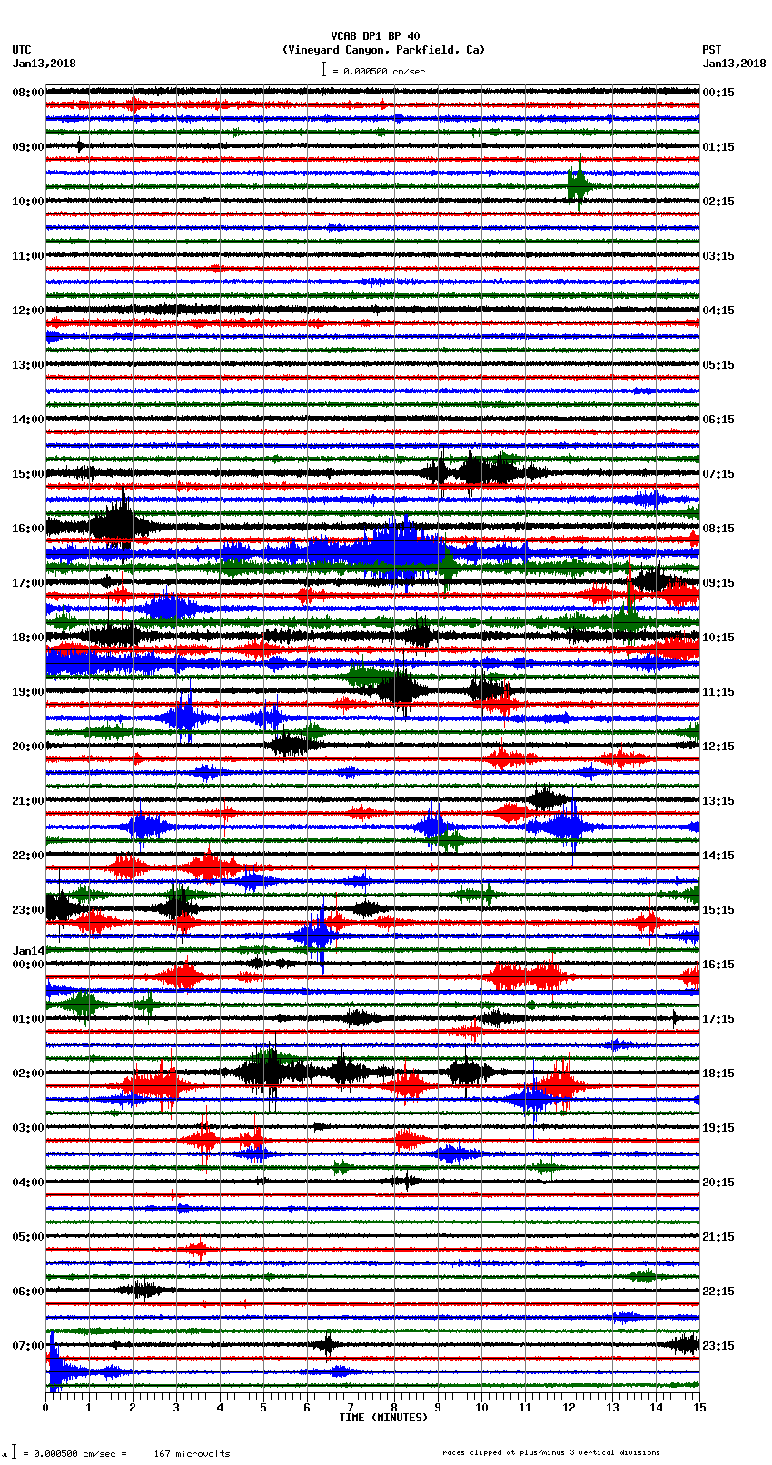 seismogram plot