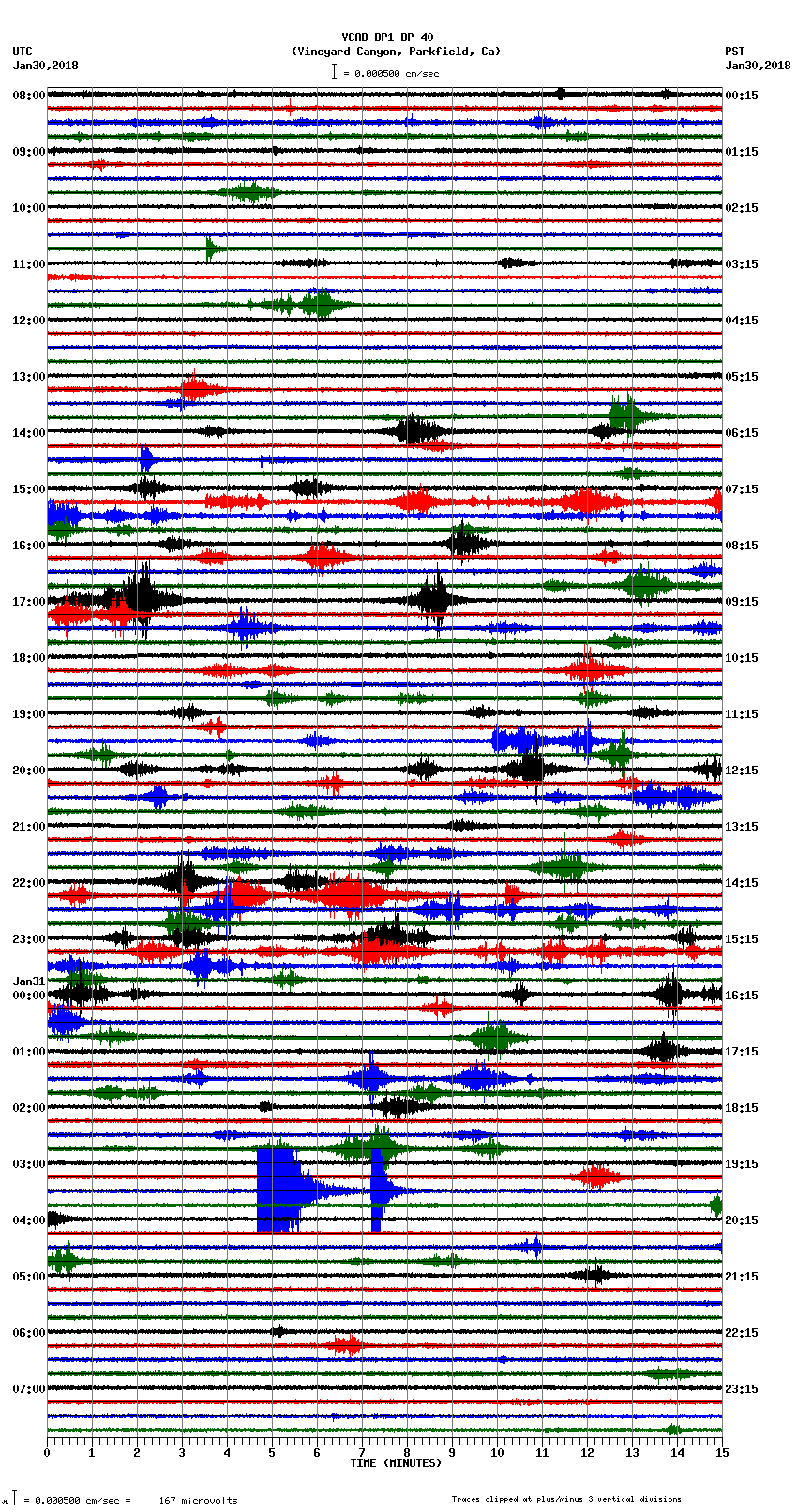 seismogram plot