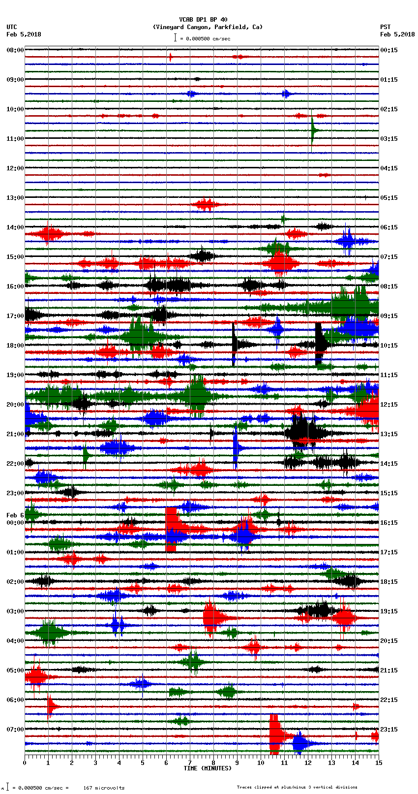 seismogram plot