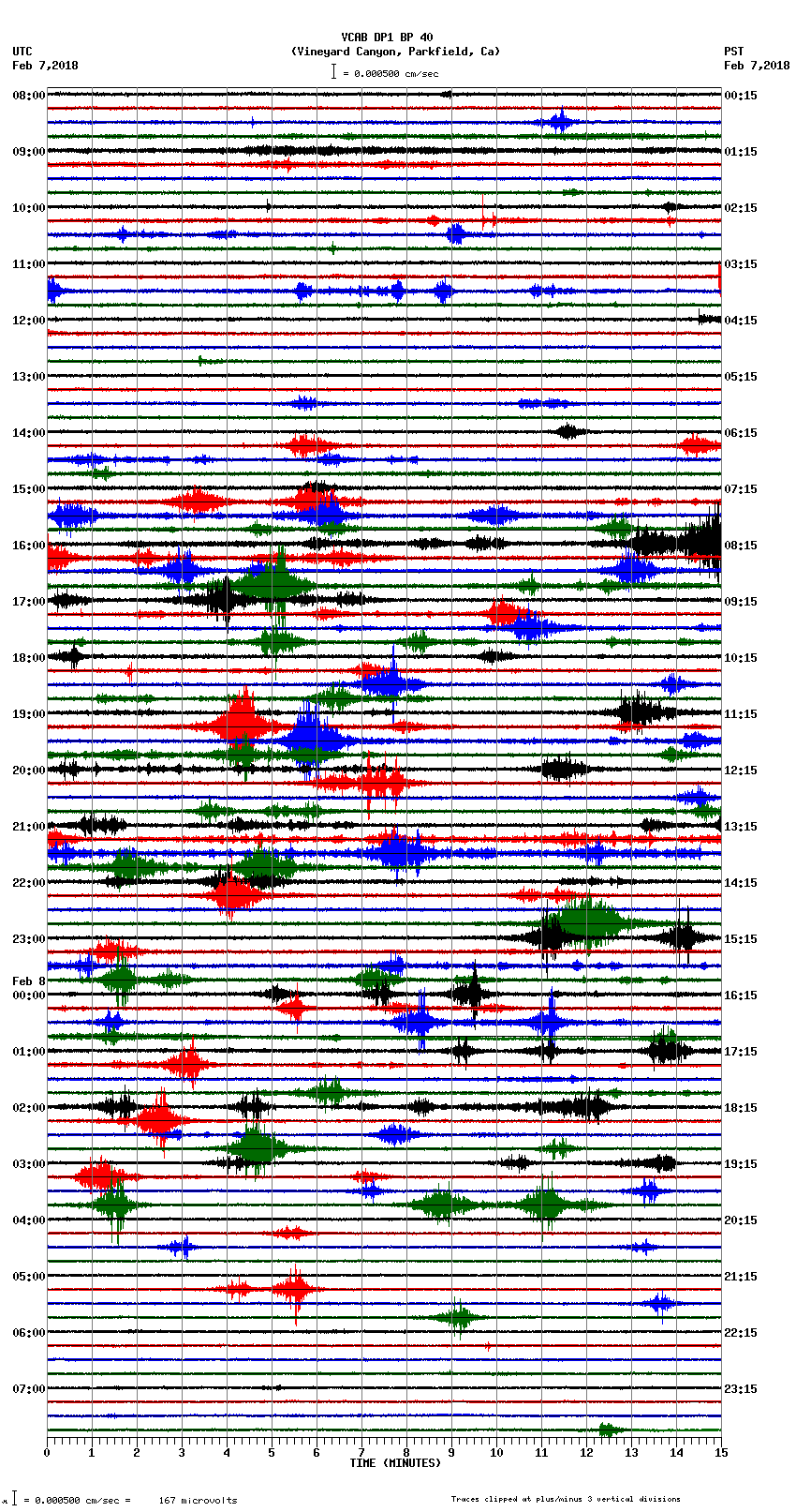 seismogram plot