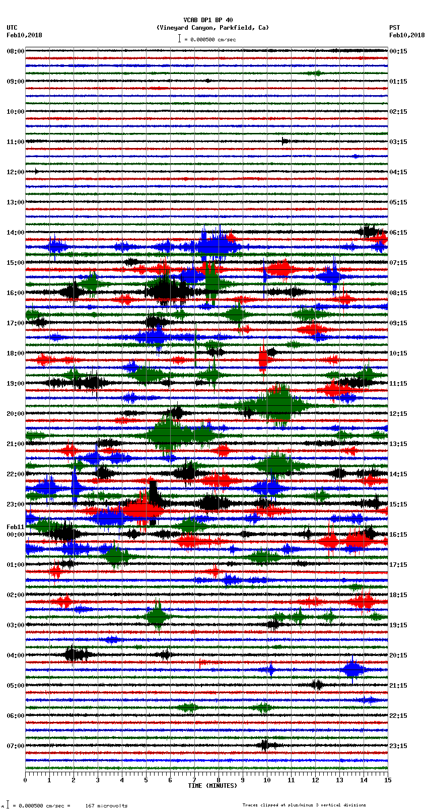 seismogram plot