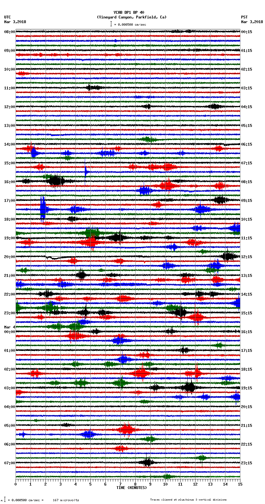 seismogram plot