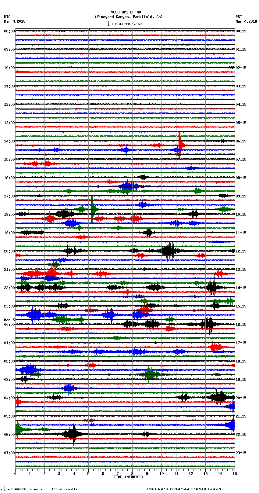 seismogram plot