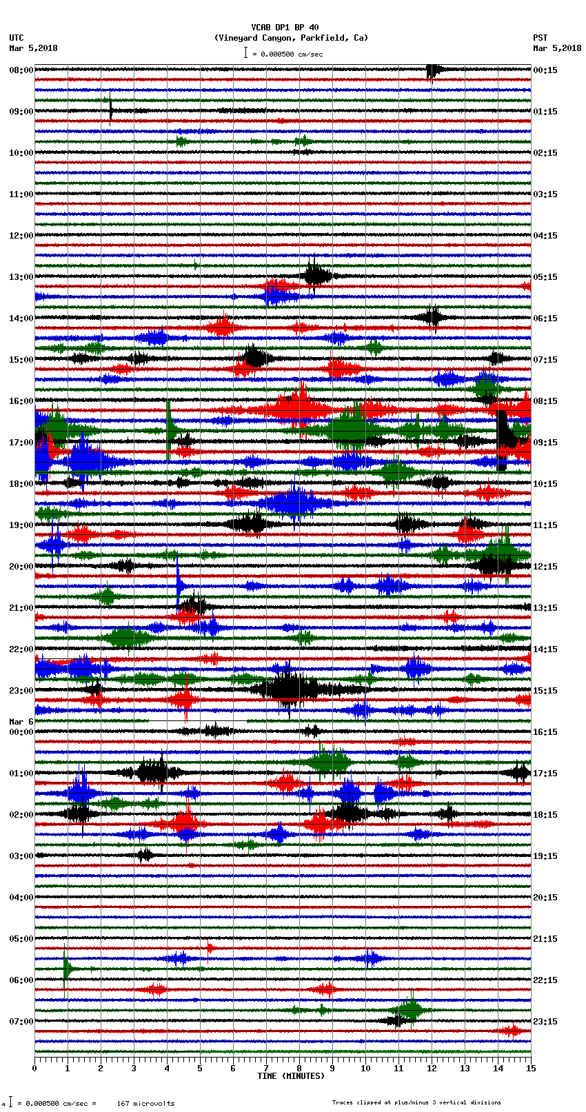 seismogram plot