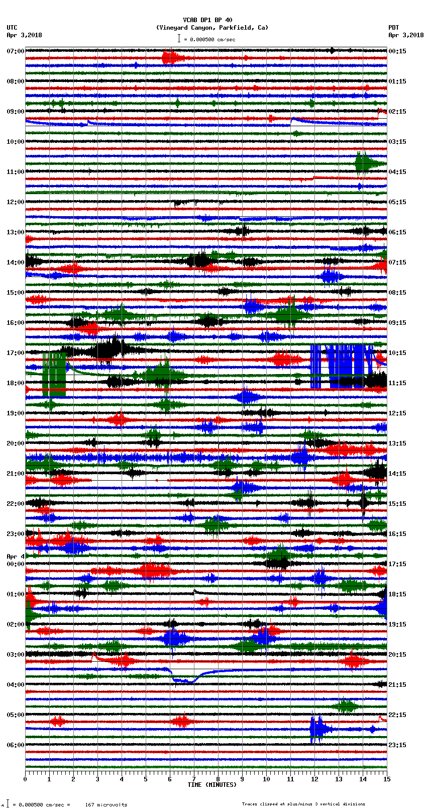 seismogram plot