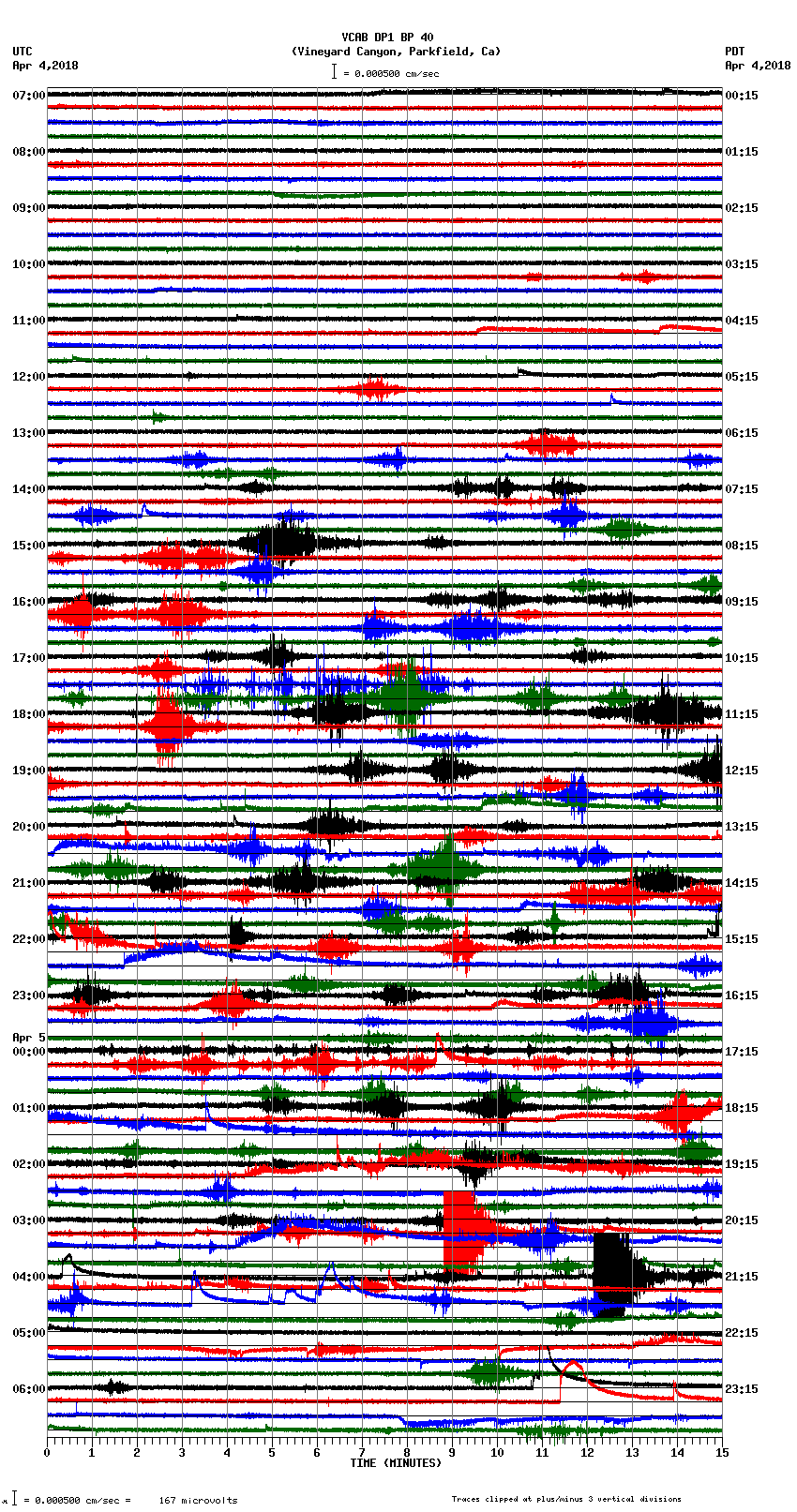 seismogram plot