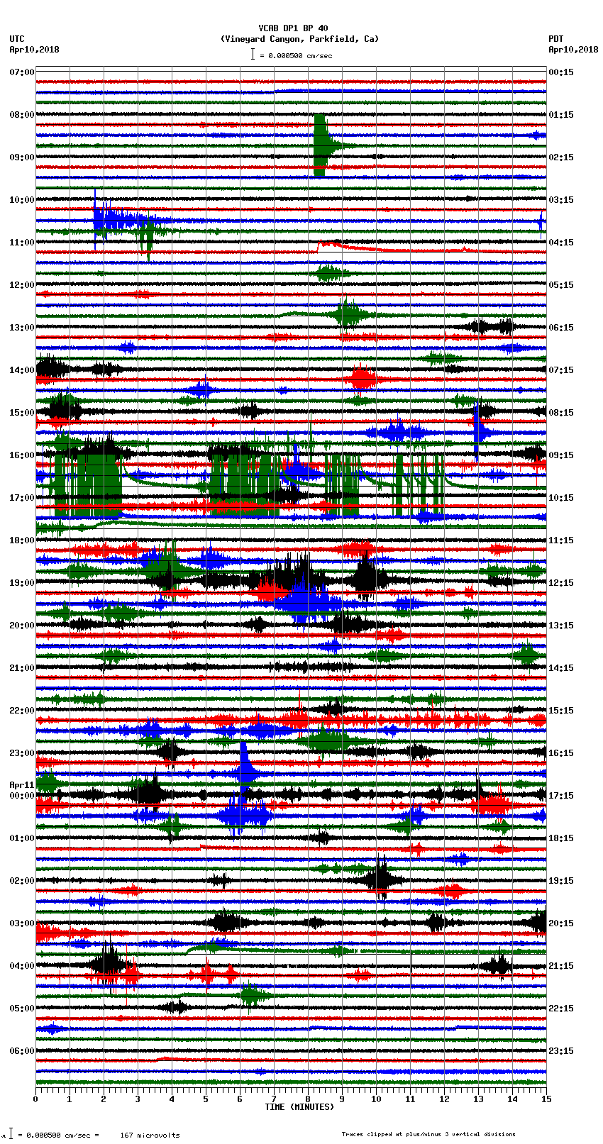 seismogram plot