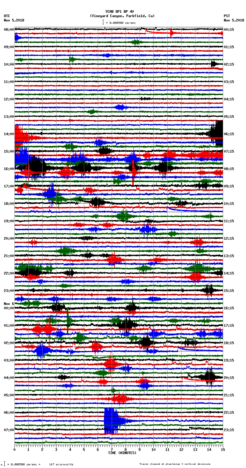 seismogram plot