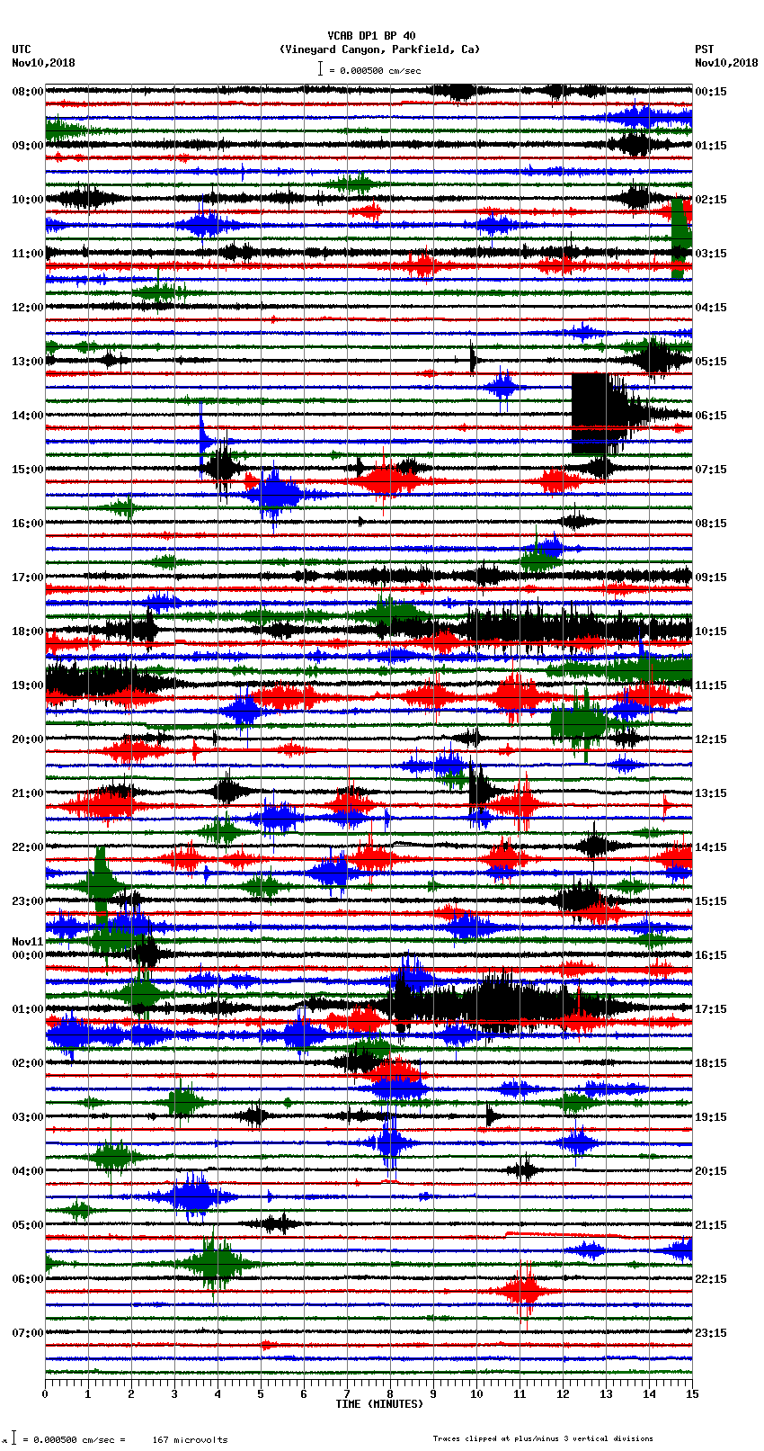 seismogram plot