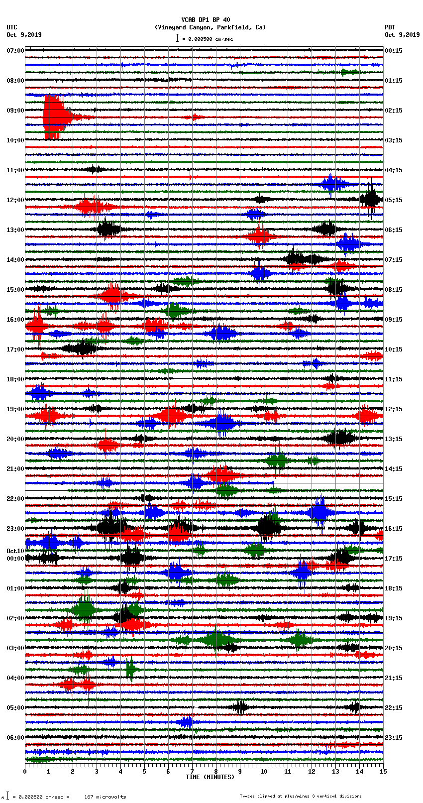 seismogram plot