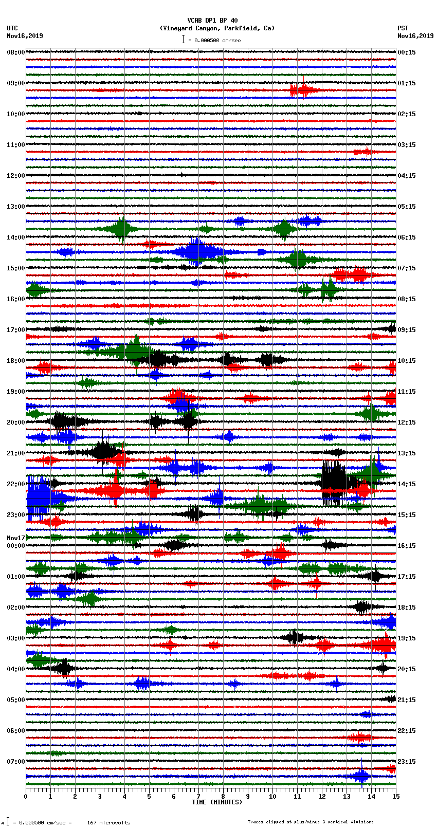 seismogram plot