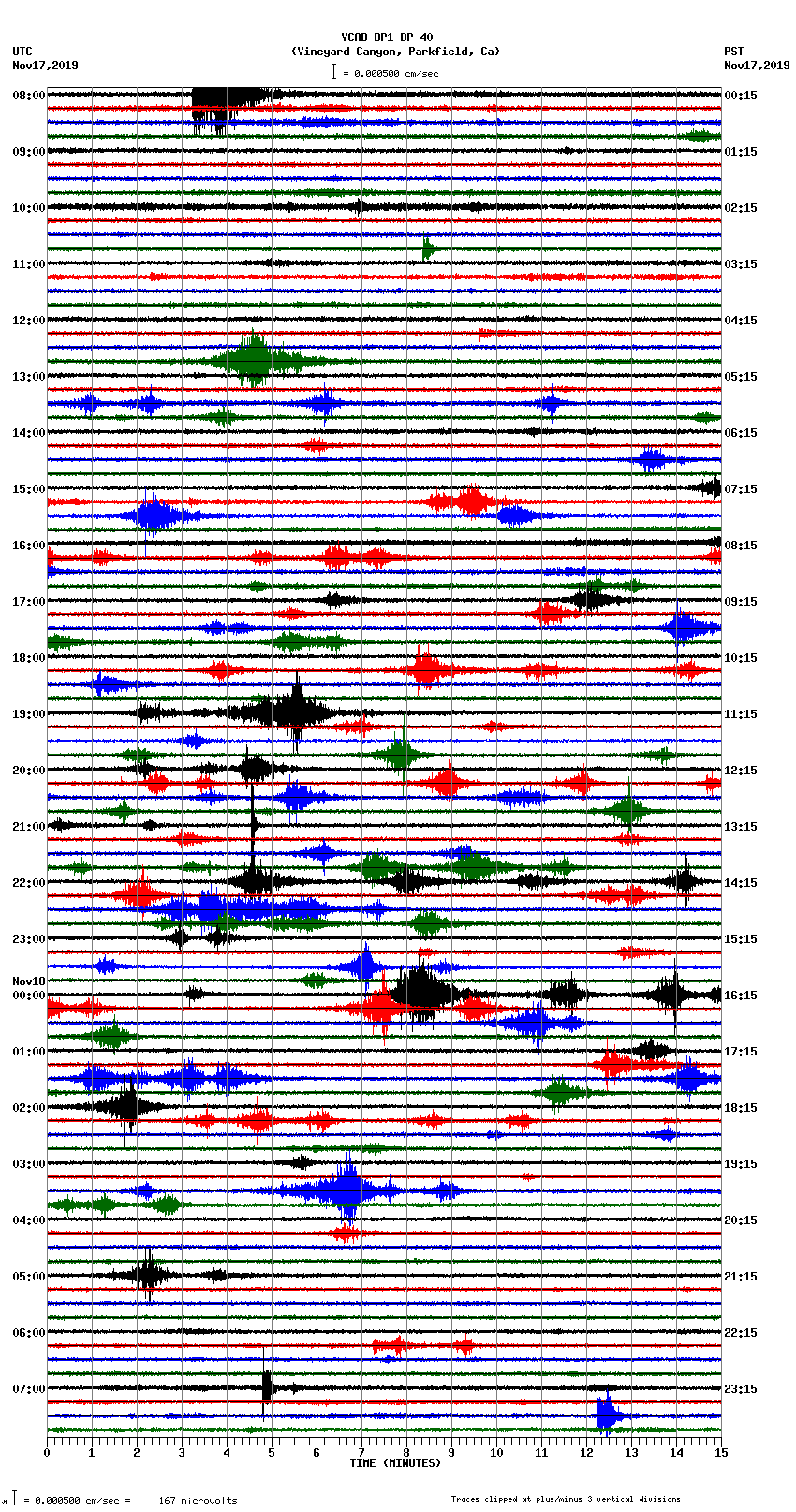 seismogram plot