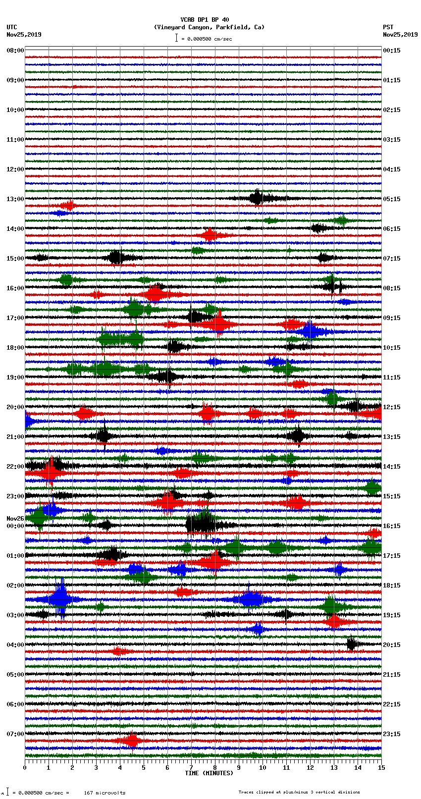 seismogram plot