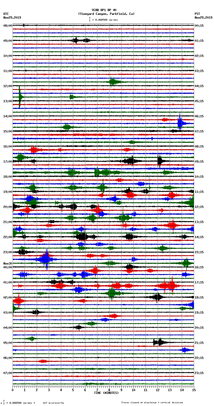 seismogram plot