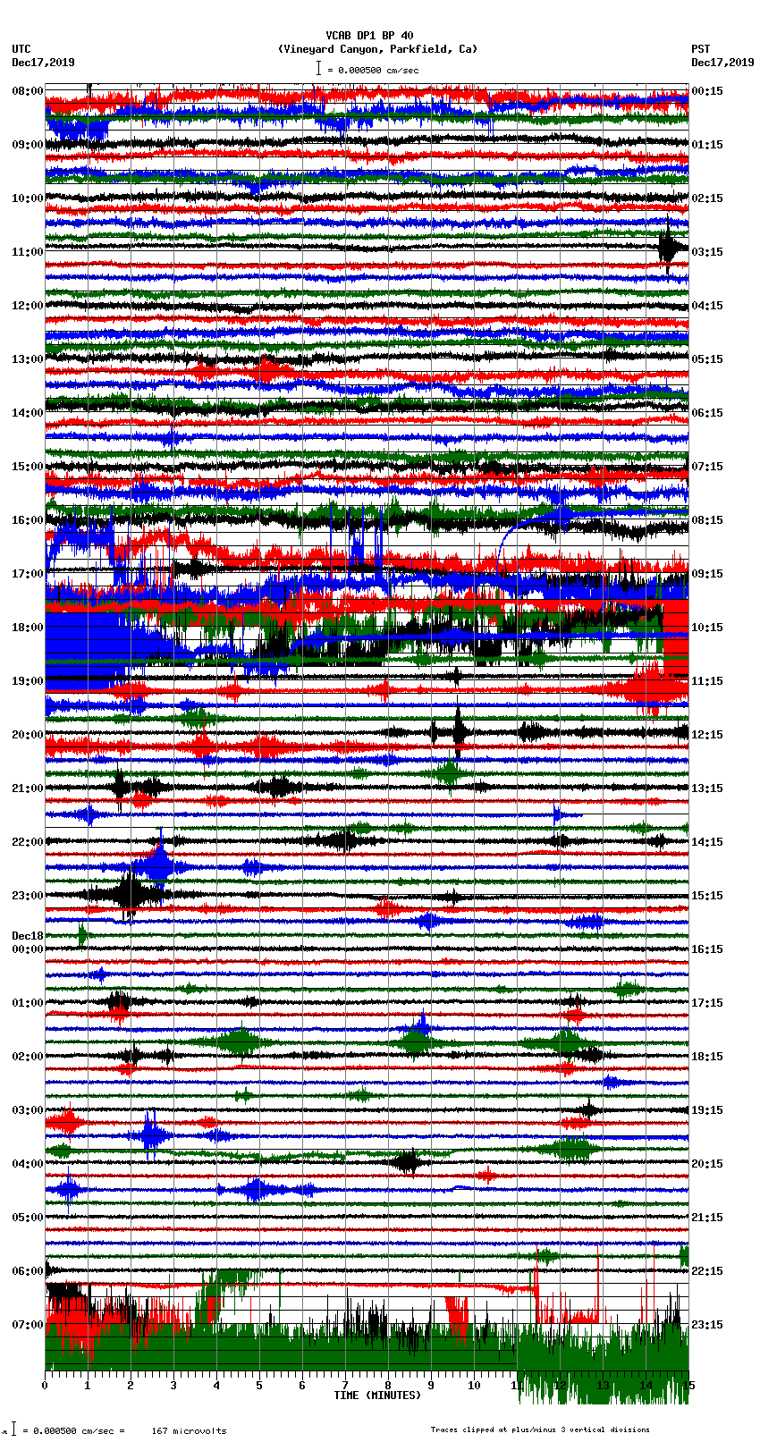 seismogram plot