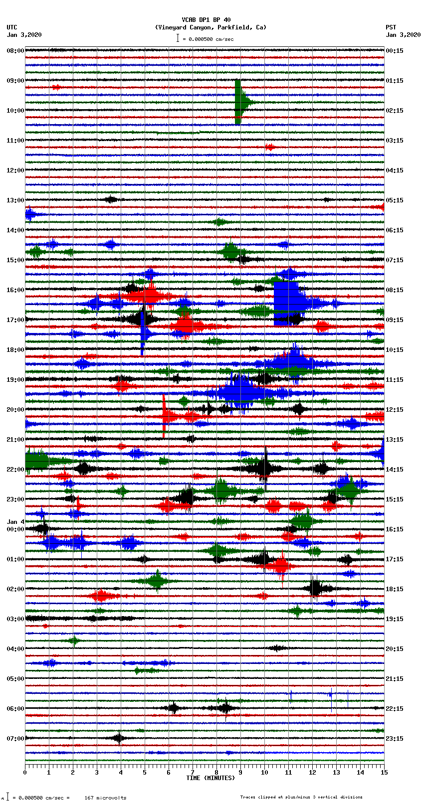 seismogram plot