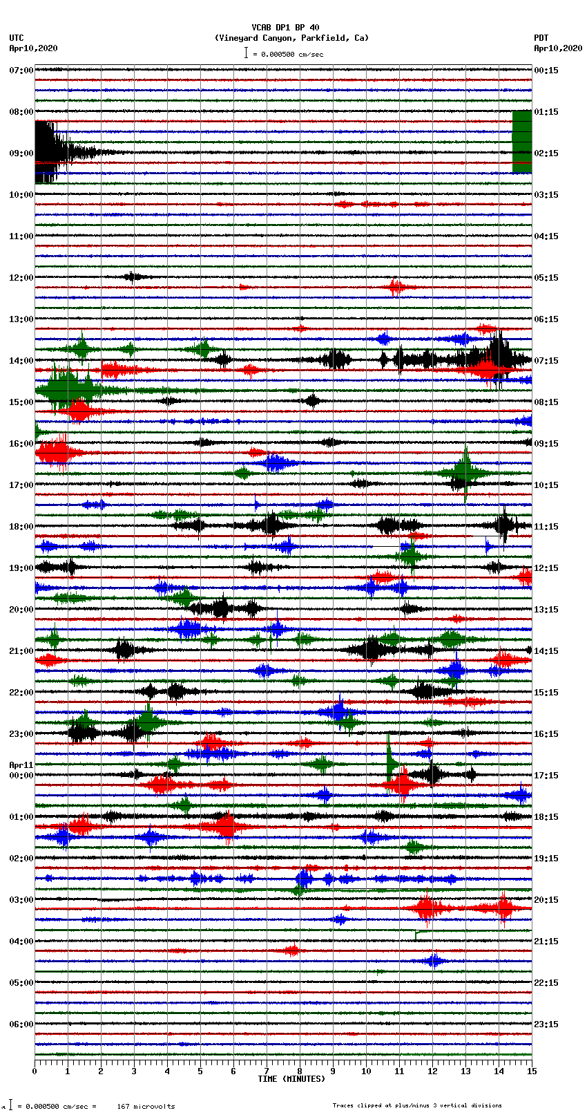 seismogram plot