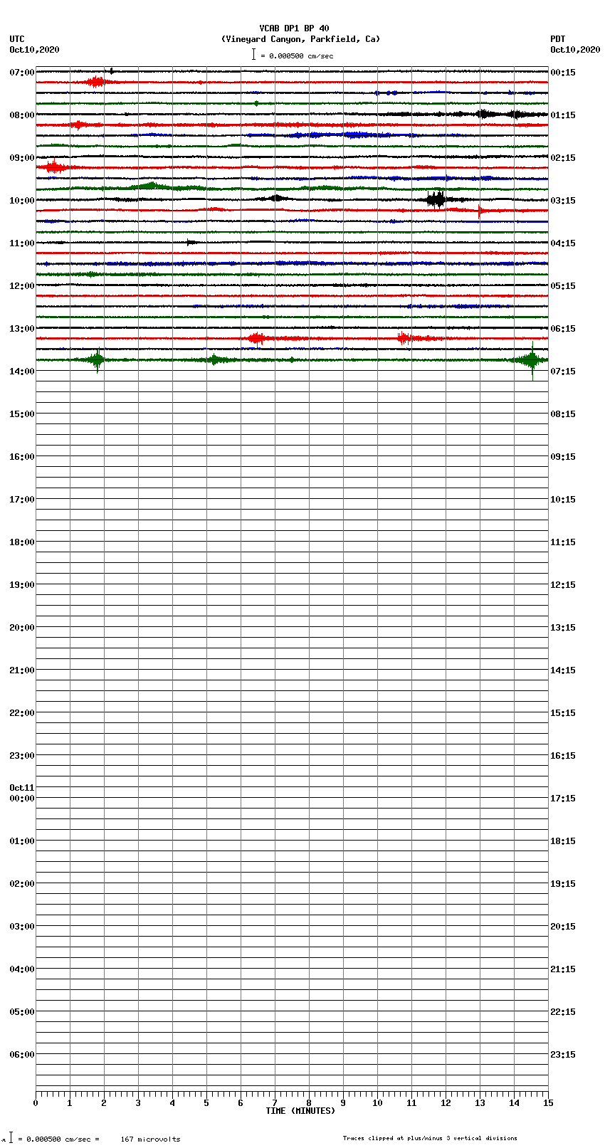 seismogram plot