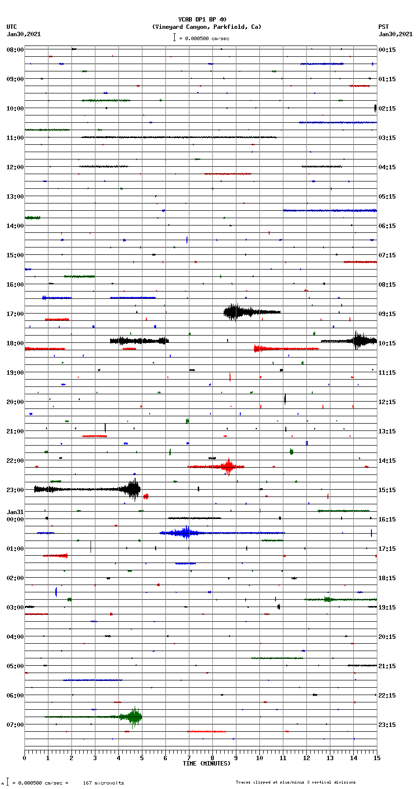 seismogram plot