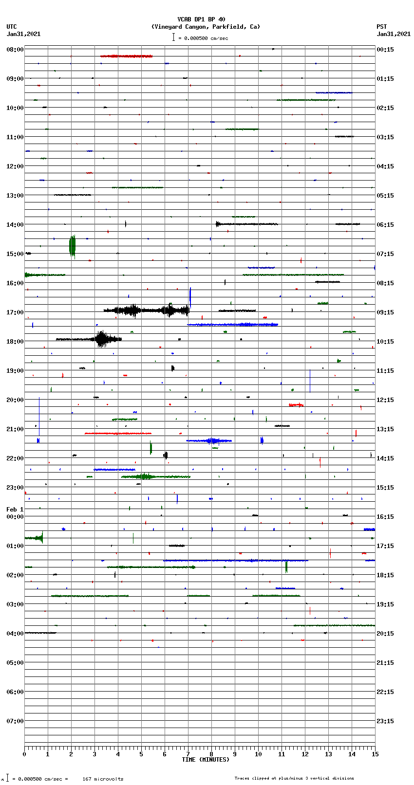 seismogram plot