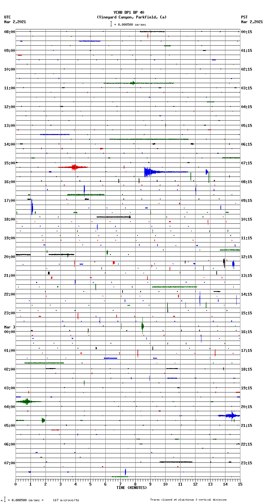 seismogram plot