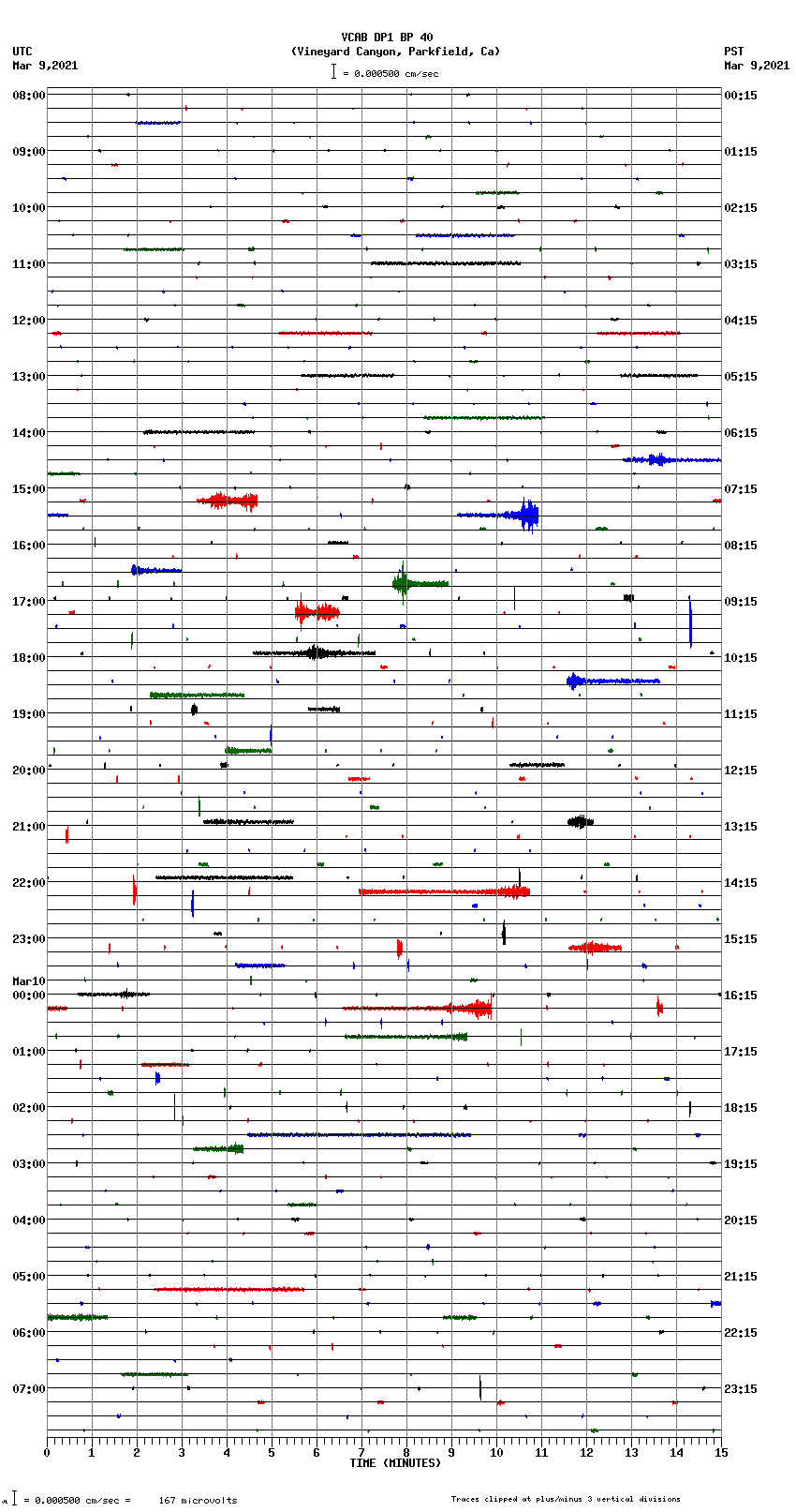 seismogram plot