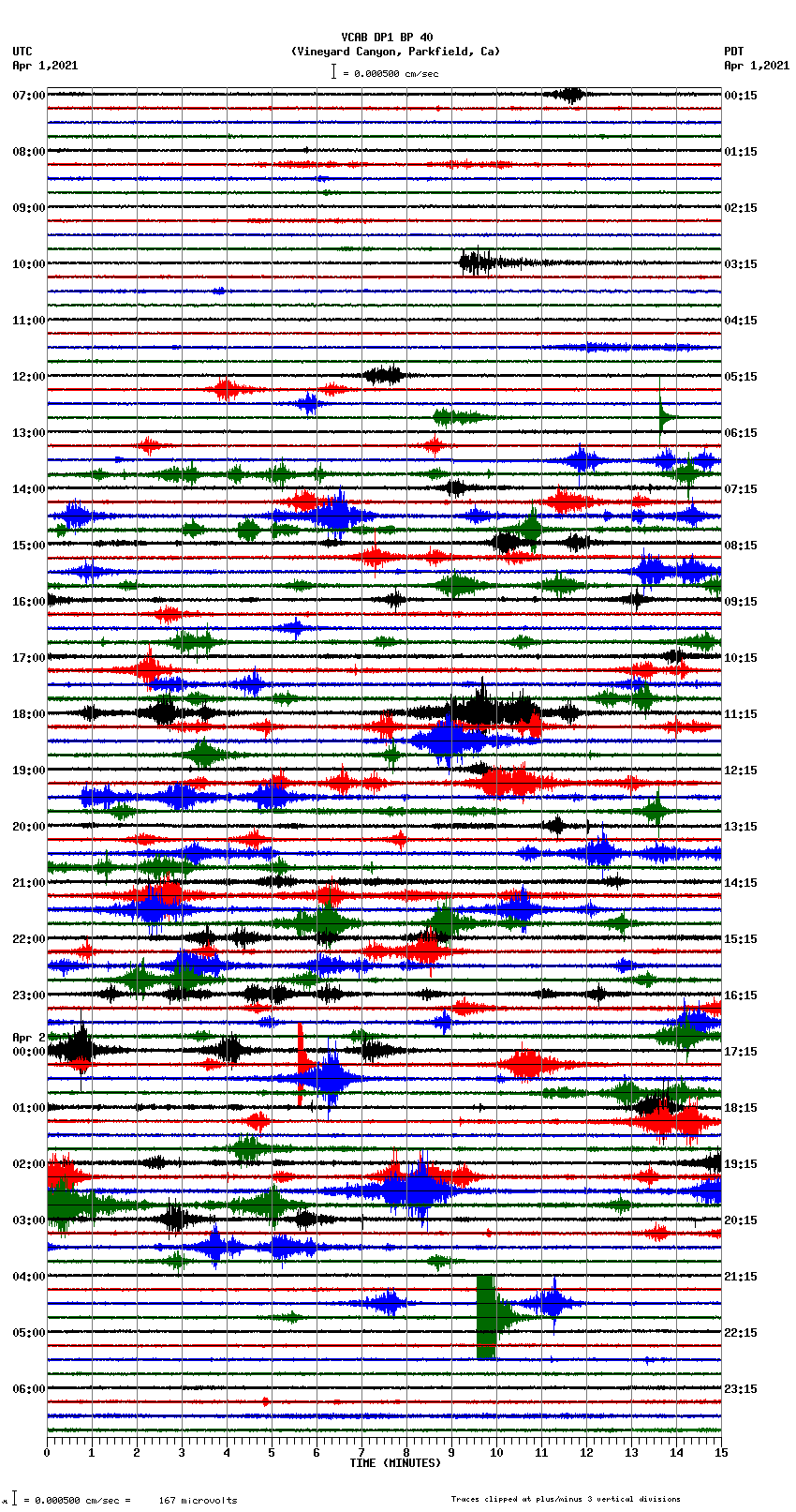 seismogram plot