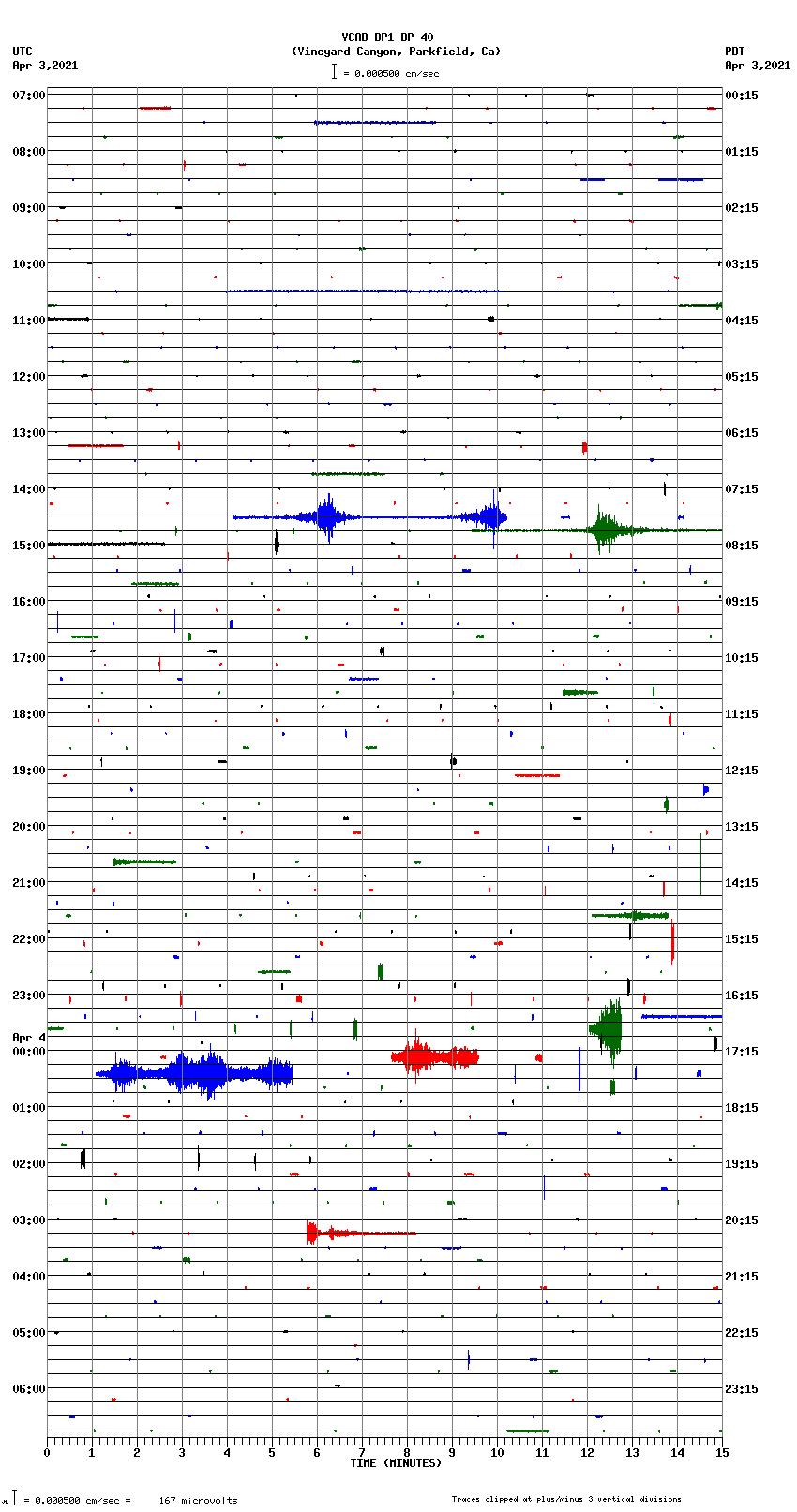 seismogram plot