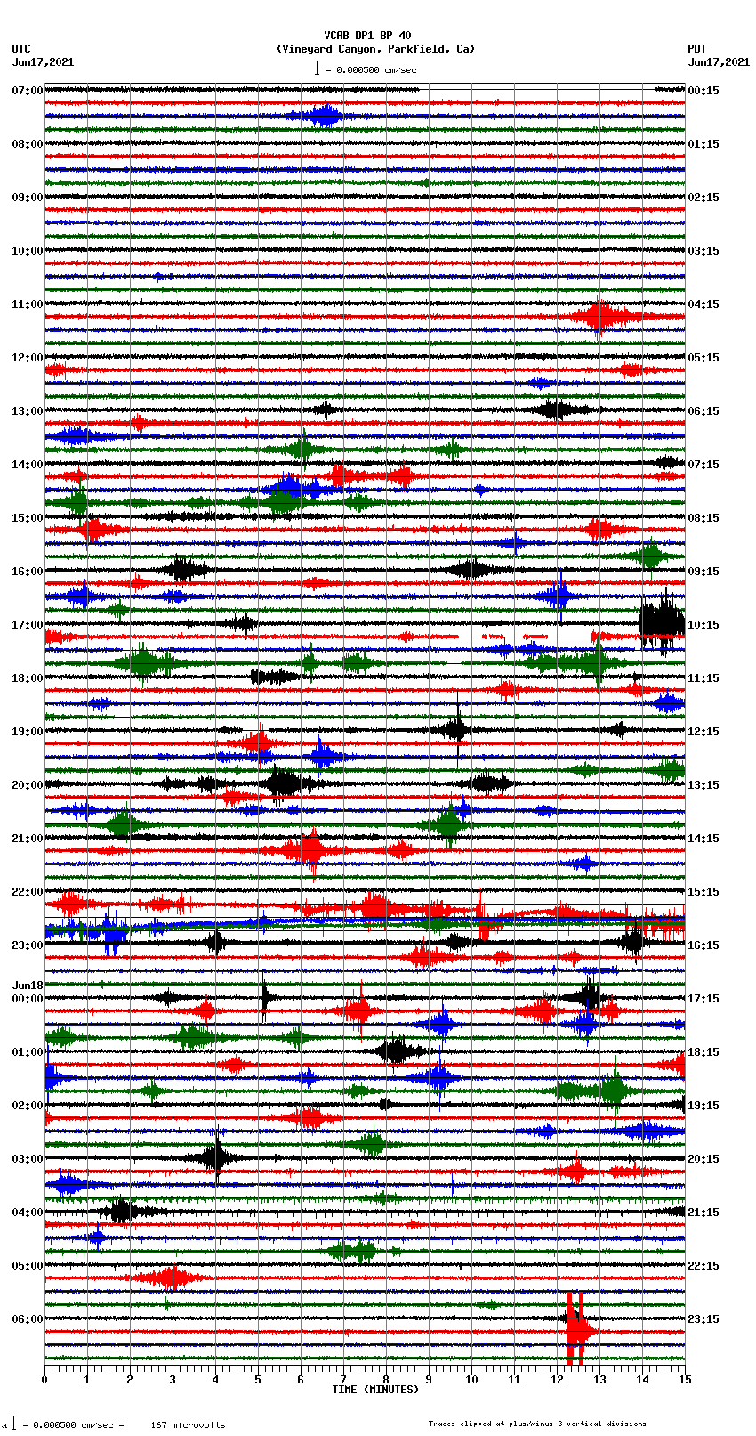 seismogram plot