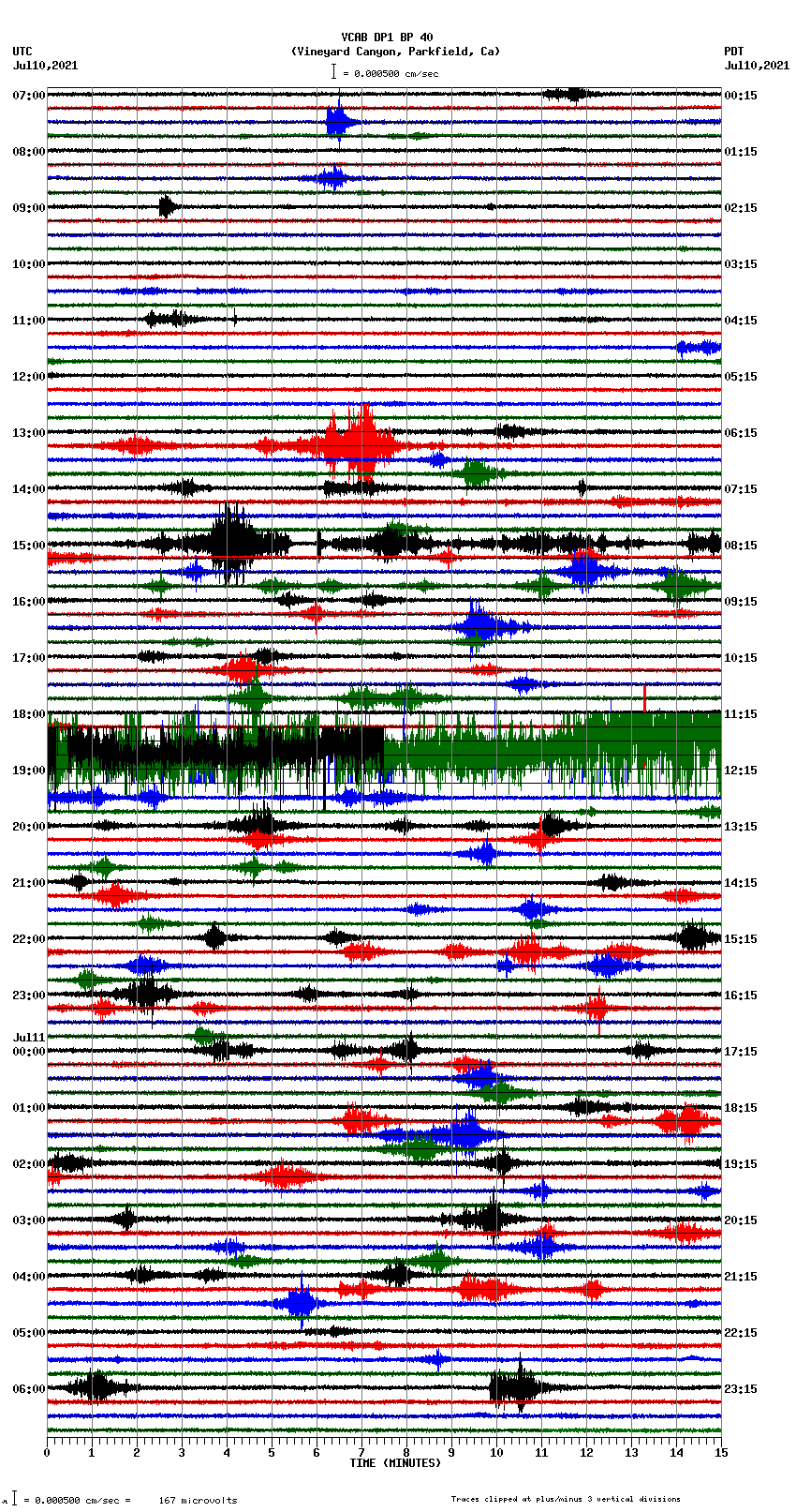 seismogram plot