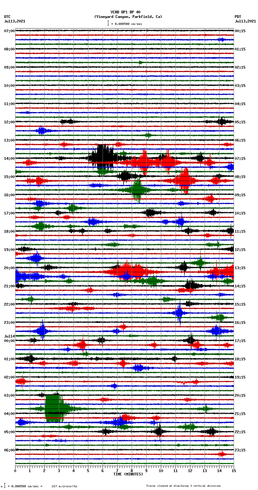 seismogram plot