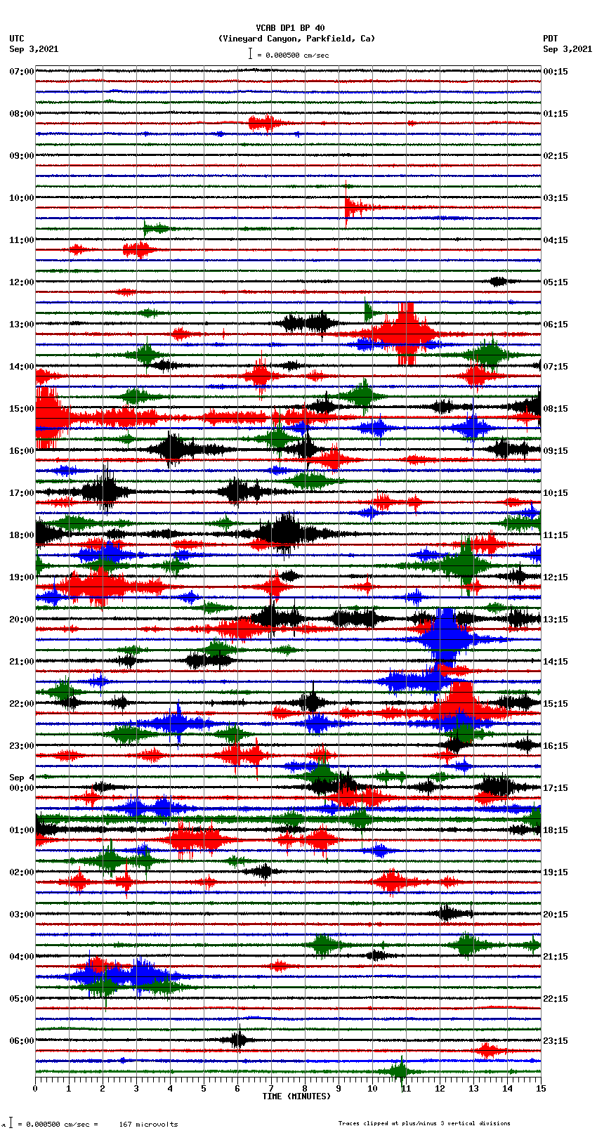 seismogram plot