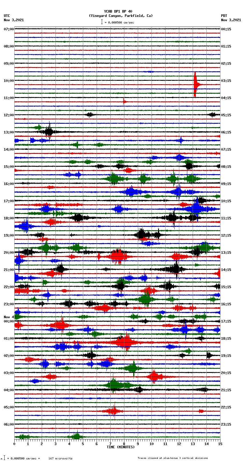 seismogram plot