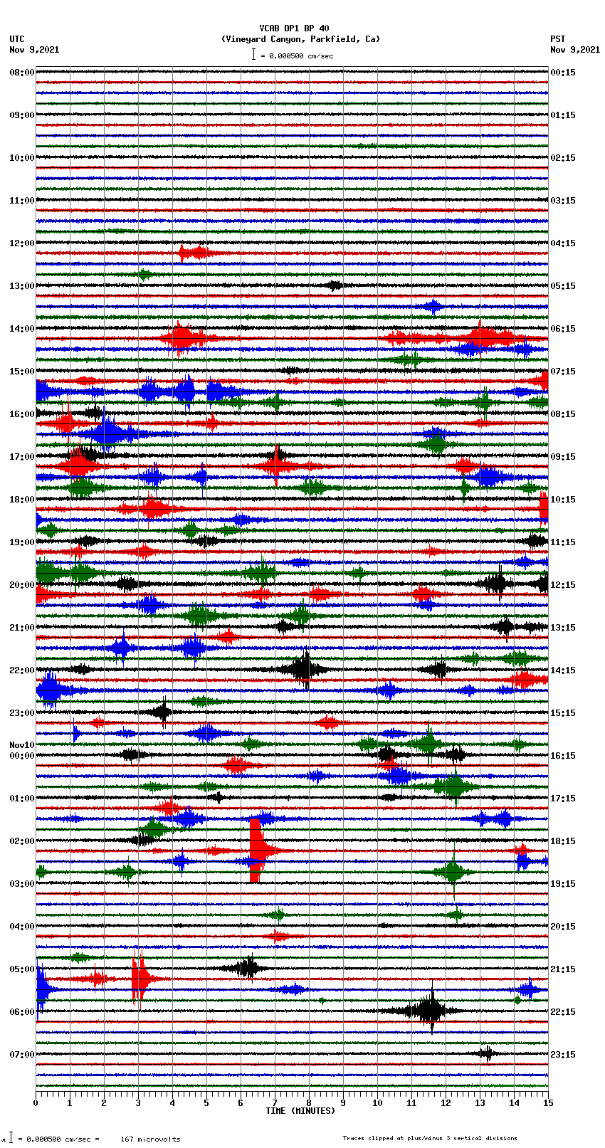 seismogram plot