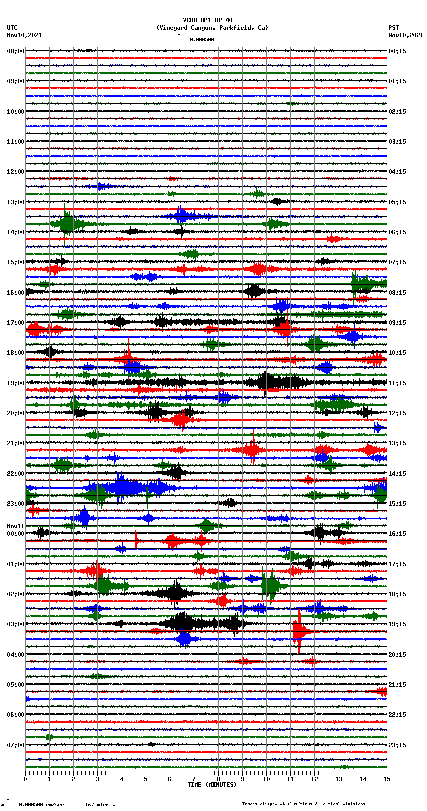 seismogram plot