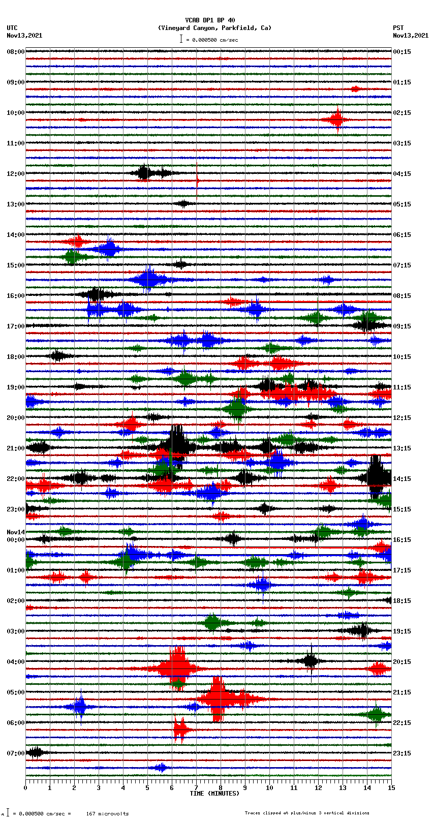 seismogram plot