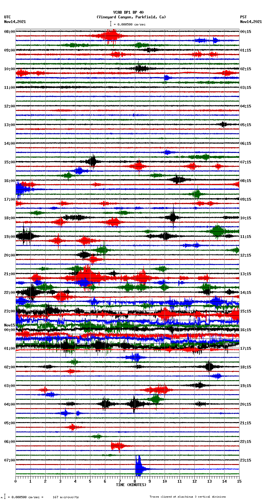 seismogram plot