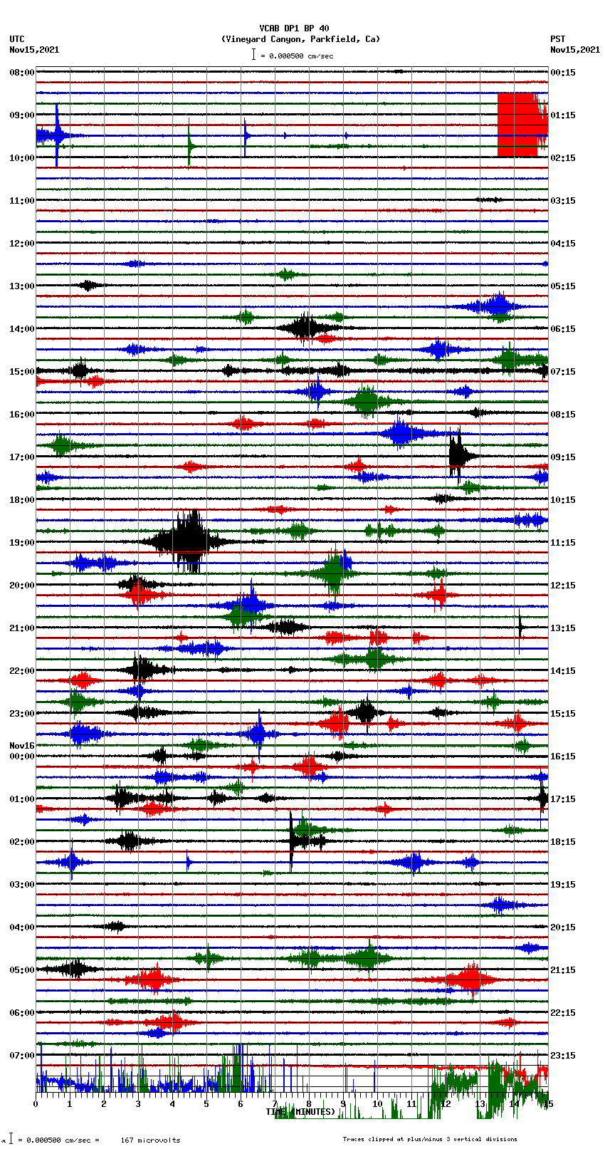 seismogram plot