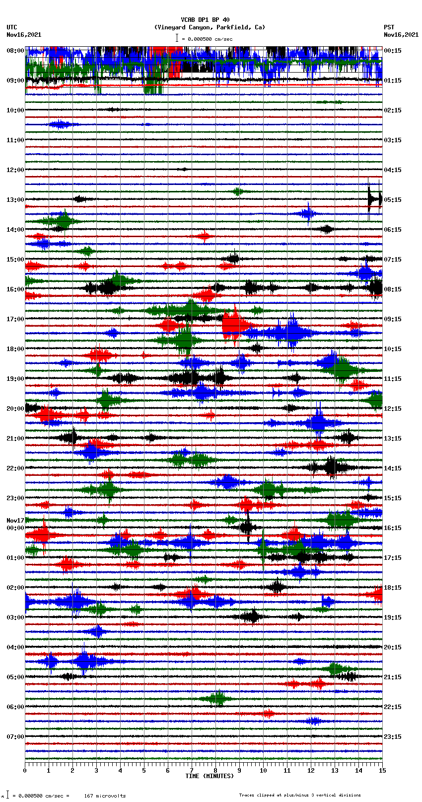 seismogram plot