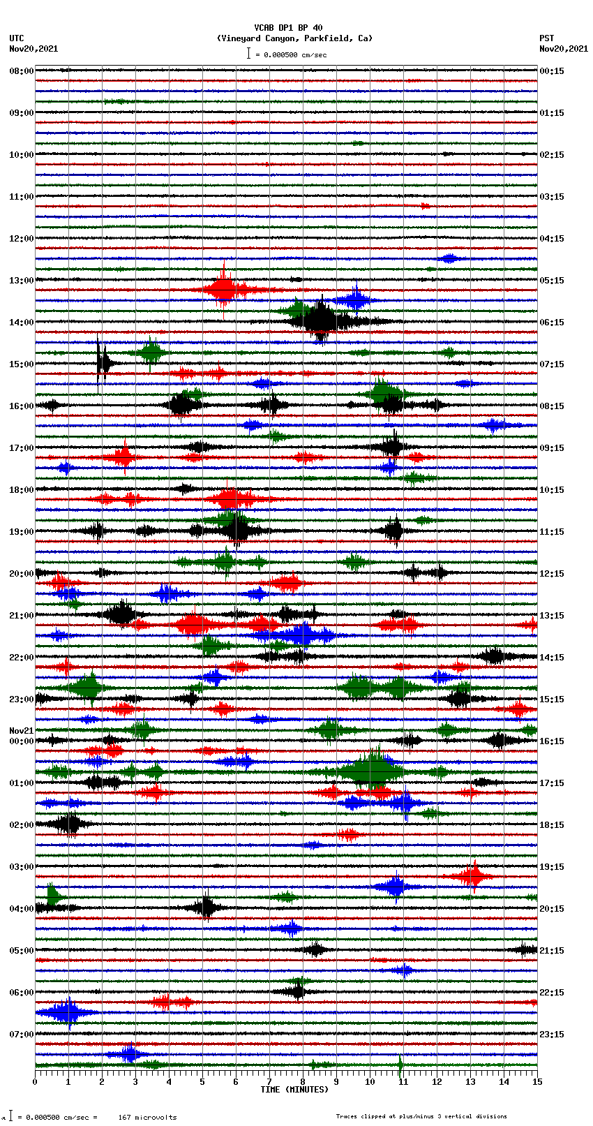 seismogram plot