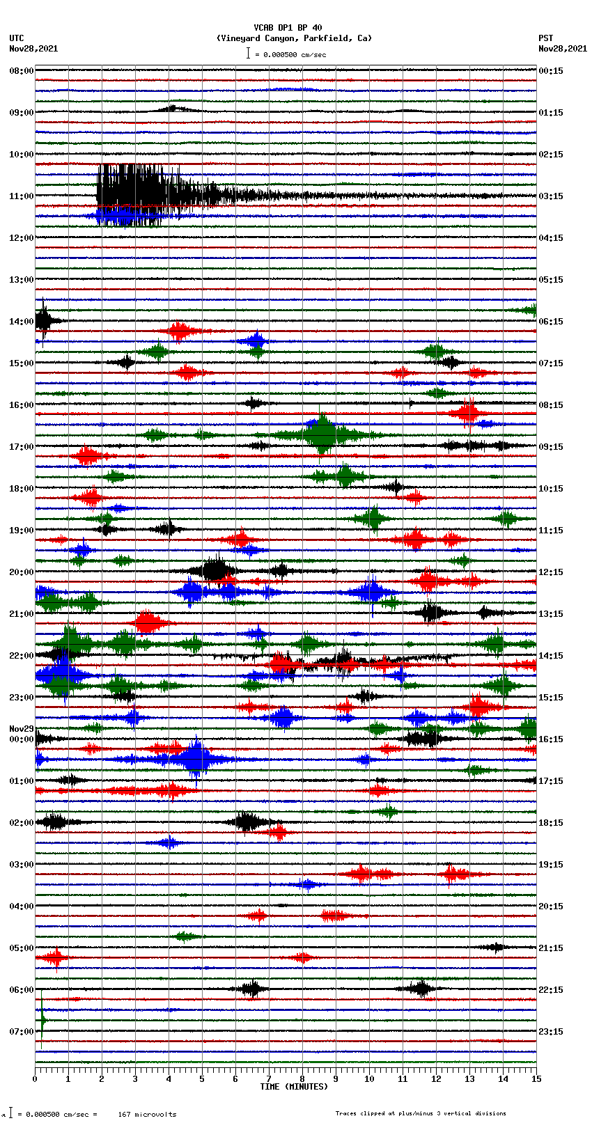 seismogram plot