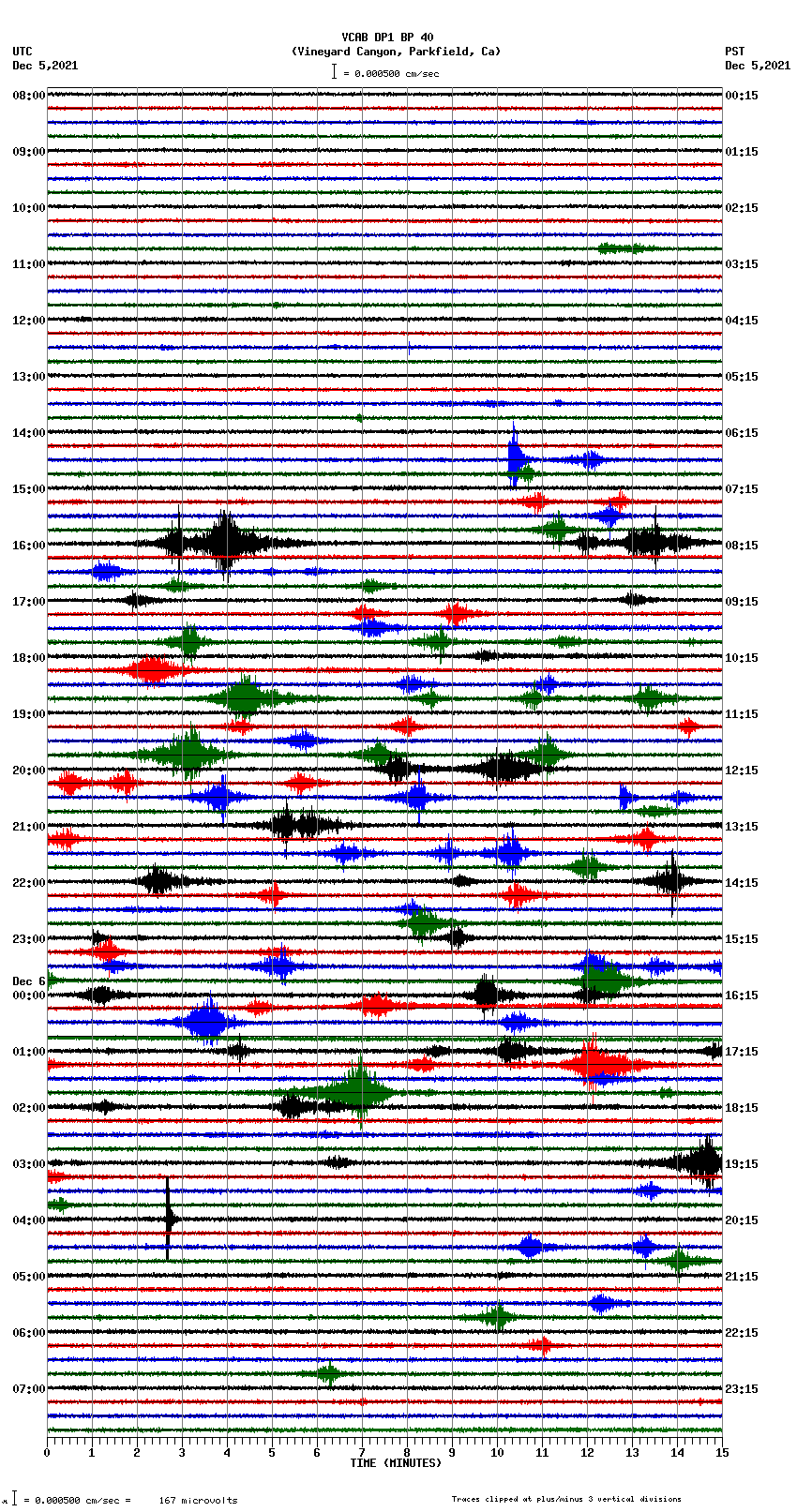 seismogram plot