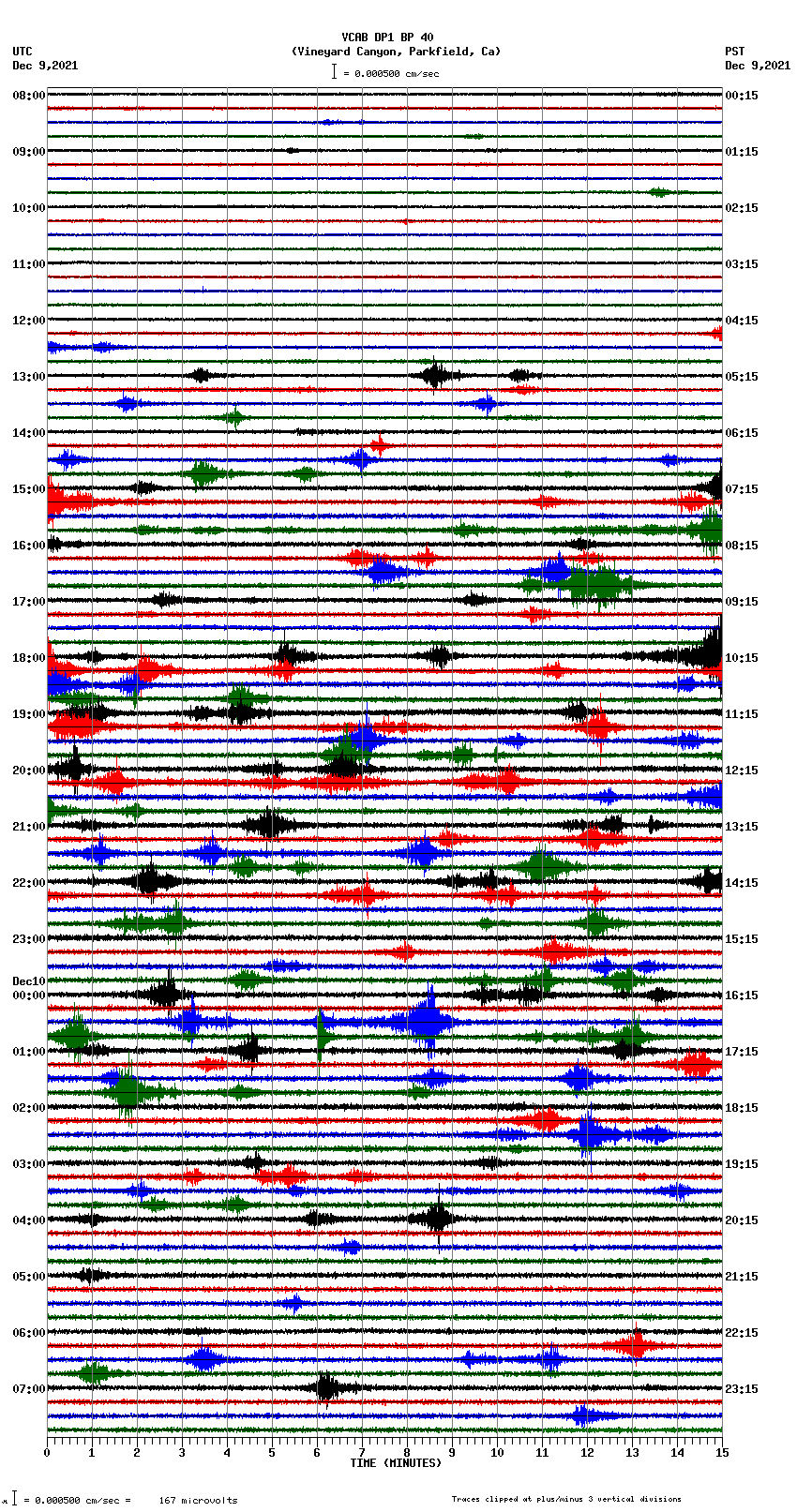 seismogram plot